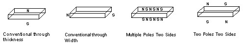 Magnetization Patterns